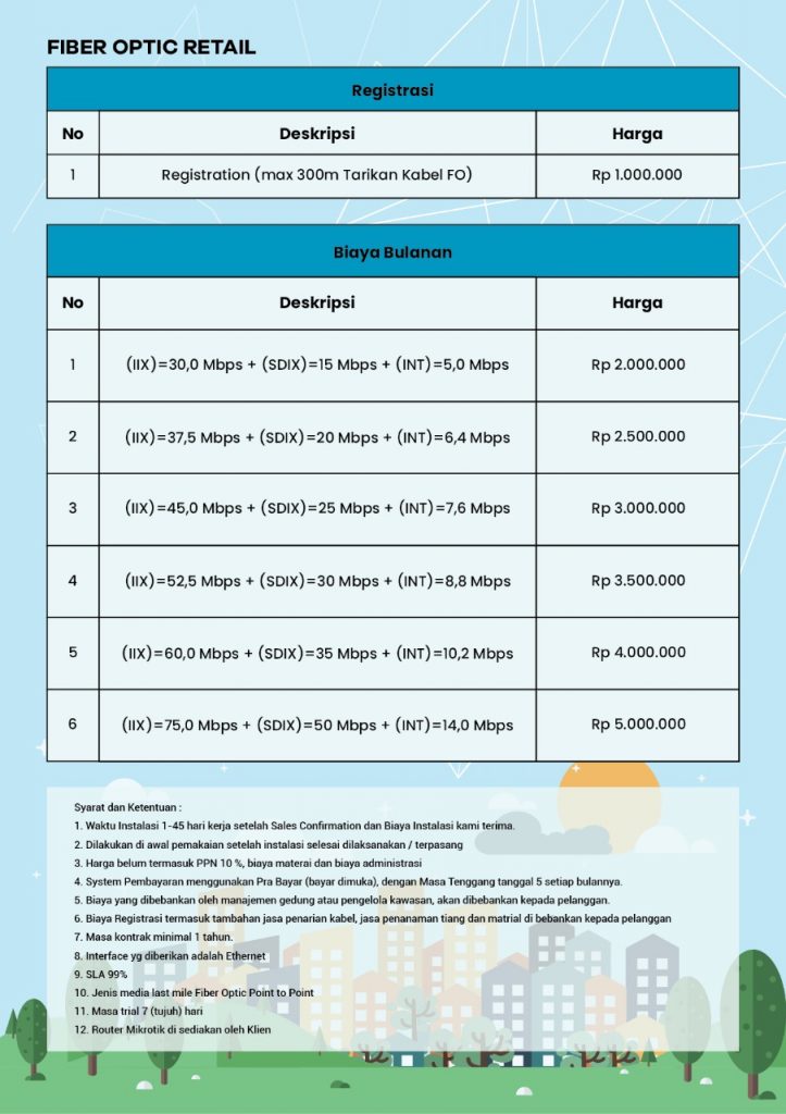 daftar harga paket internet fiber optik PT Remala Abadi